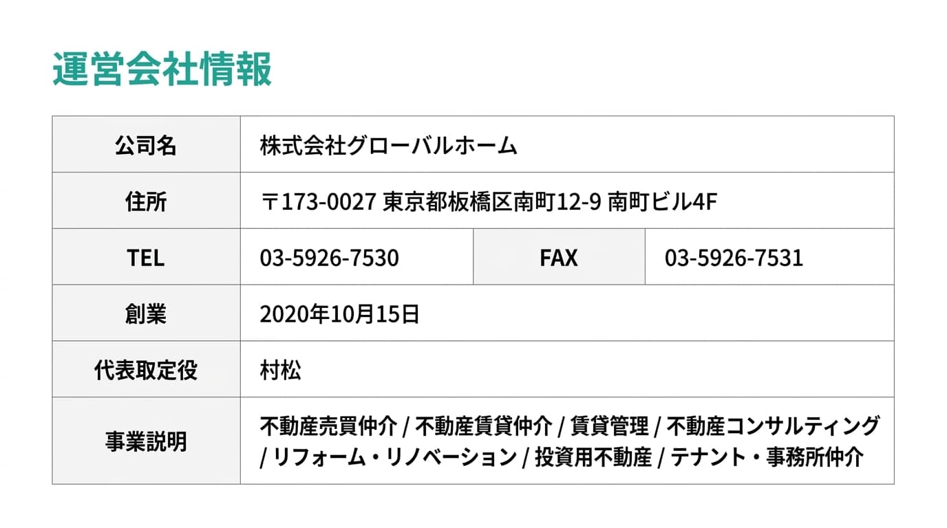 運営会社情報 1